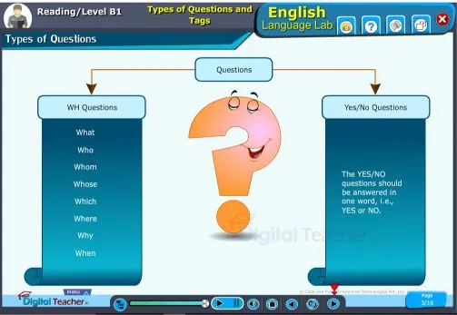 Types Of Questions:  yes/no questions, special questions using wh-words, choice questions, and disjunctive or tag/tail questions.